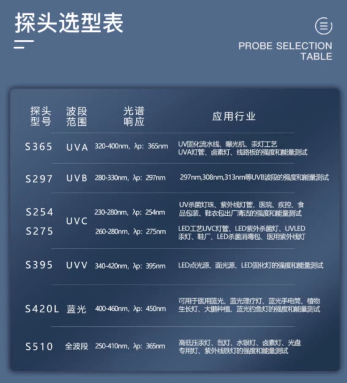 根據(jù)光源如何選型紫外測試儀？