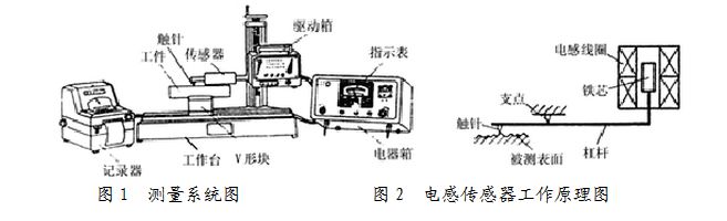 表面粗糙度測量儀的工作原理